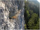 Plajberk pri Beljaku / Bad Bleiberg - Traningerwand